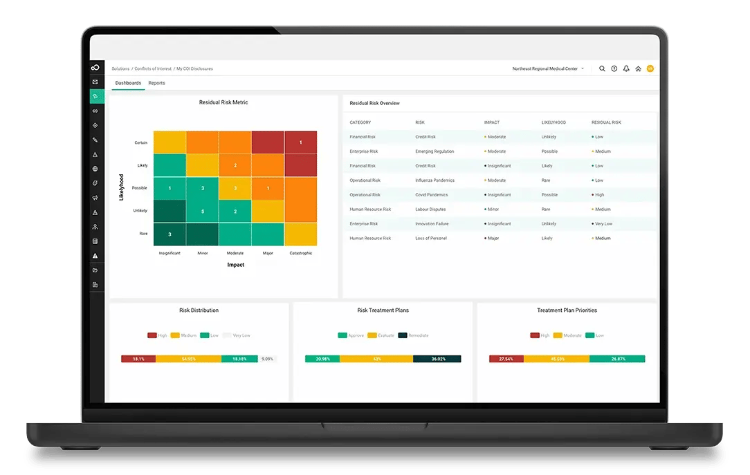 Integrated Grc Solution Sai360